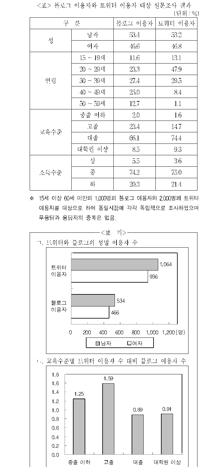 문제 자료 원문 이미지