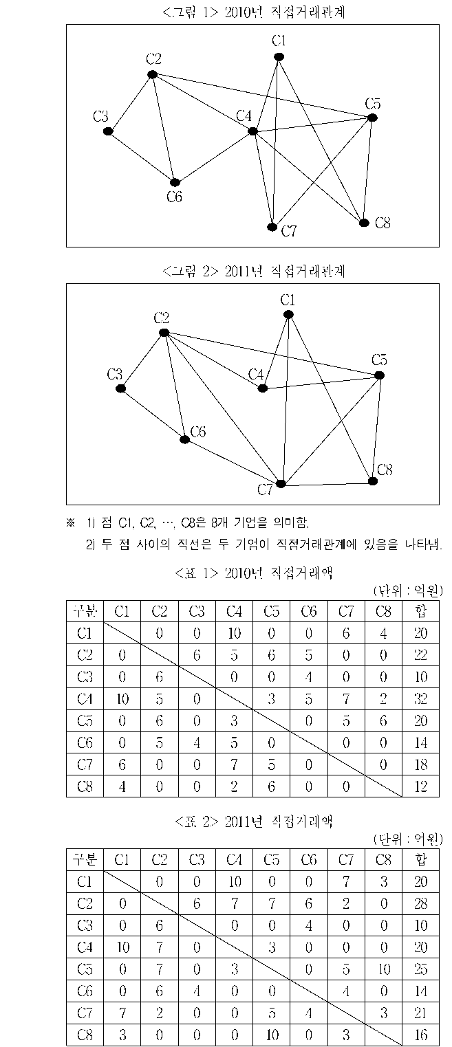 문제 자료 원문 이미지