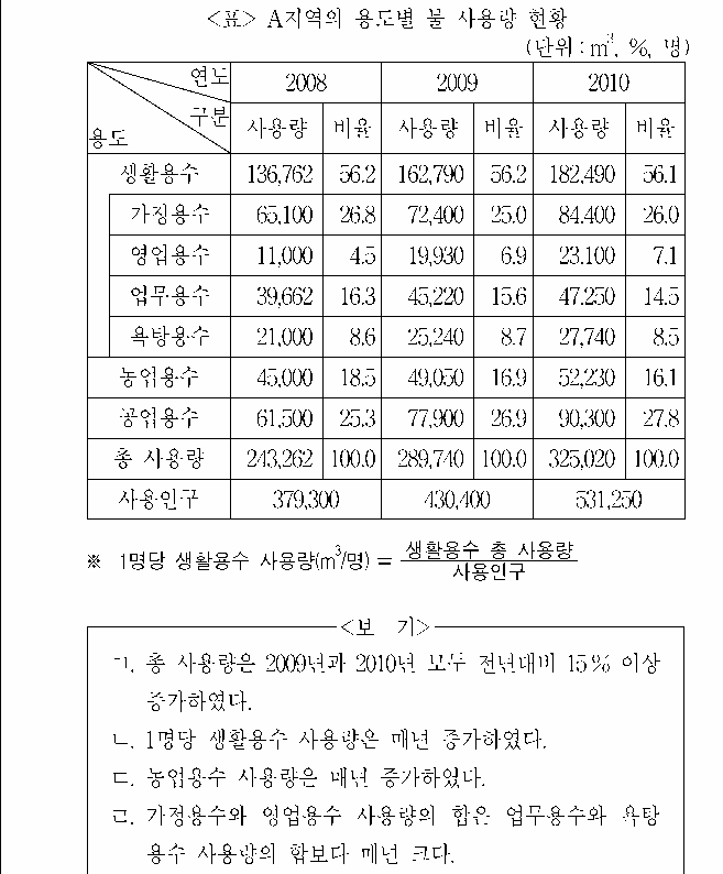 문제 자료 원문 이미지
