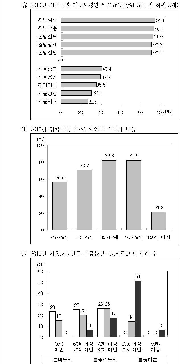 선택지 원문 이미지