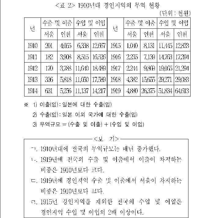 문제 자료 원문 이미지