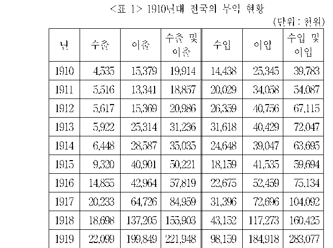 문제 자료 원문 이미지