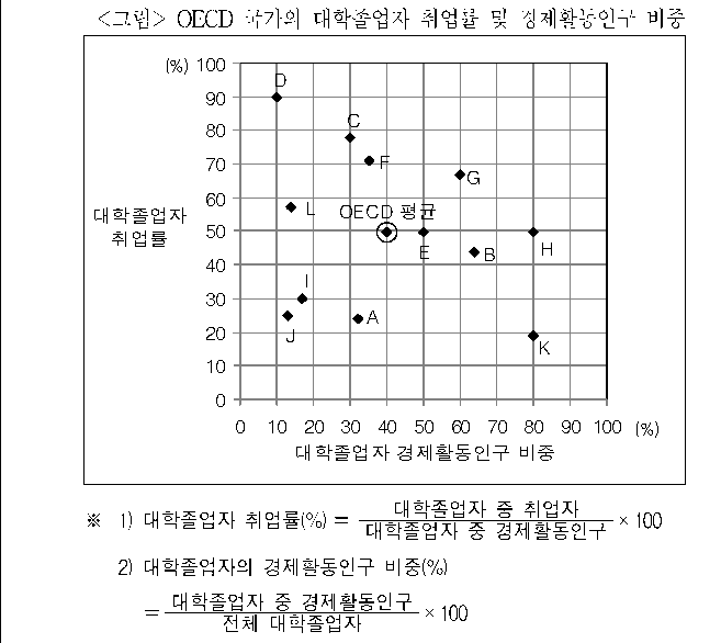 문제 자료 원문 이미지