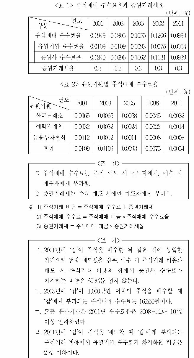 문제 자료 원문 이미지