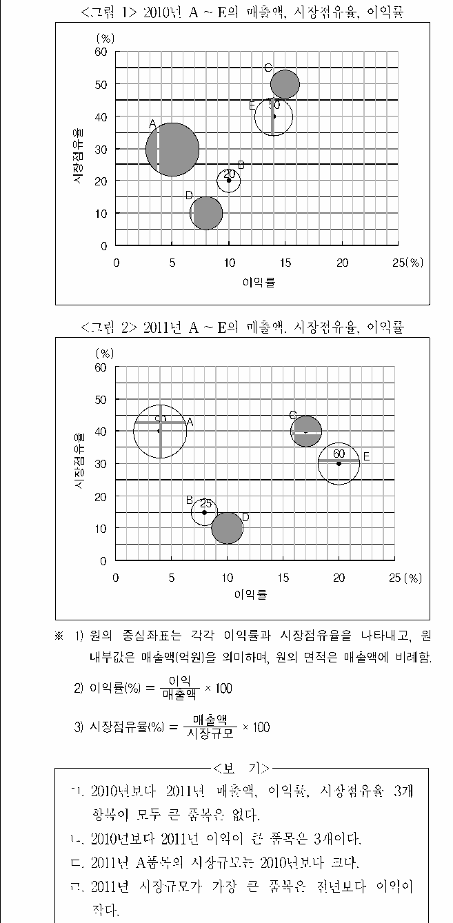 문제 자료 원문 이미지