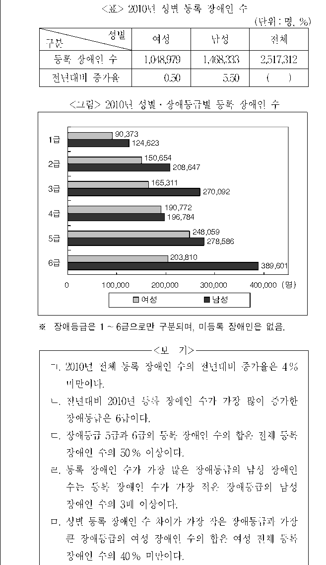 문제 자료 원문 이미지