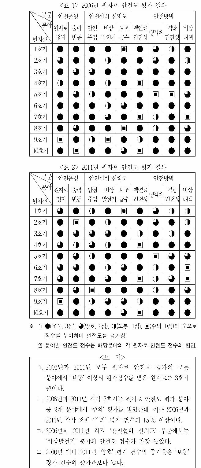 문제 자료 원문 이미지