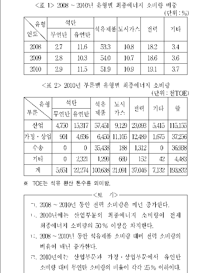 문제 자료 원문 이미지