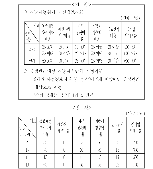 문제 자료 원문 이미지