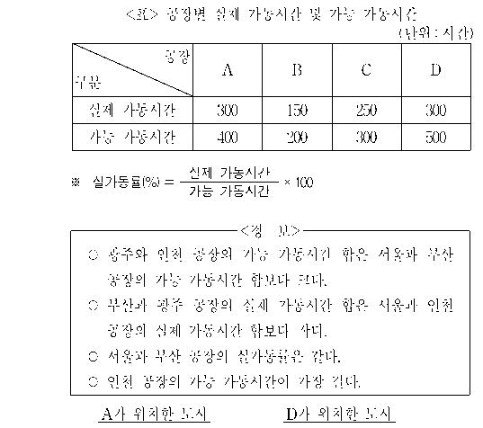 문제 자료 원문 이미지