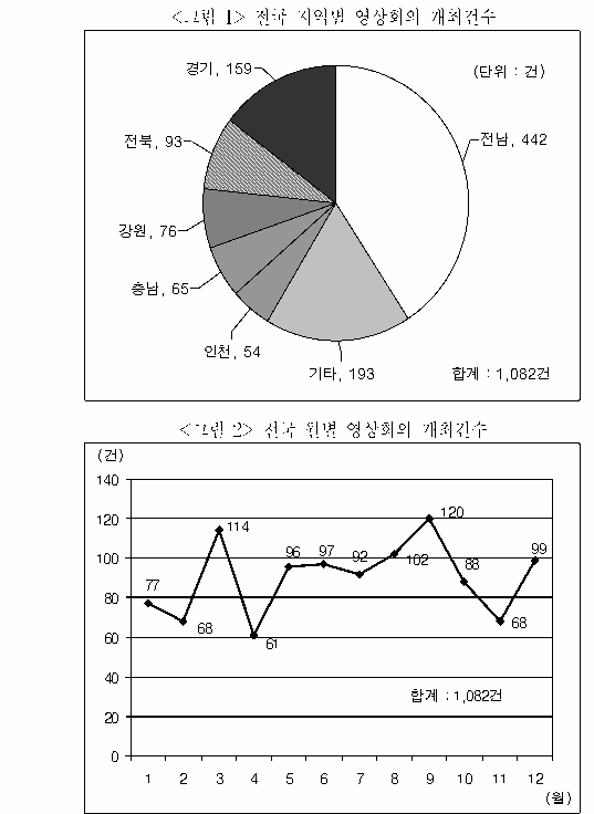 문제 자료 원문 이미지