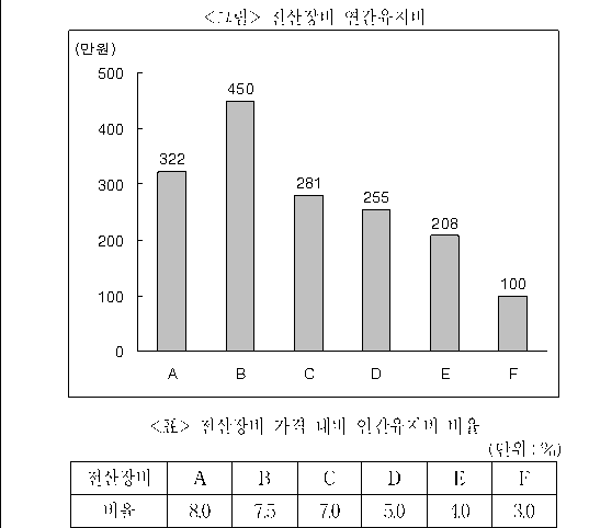 문제 자료 원문 이미지