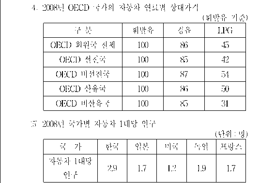 선택지 원문 이미지