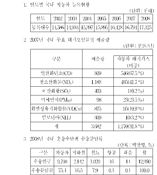 선택지 원문 이미지