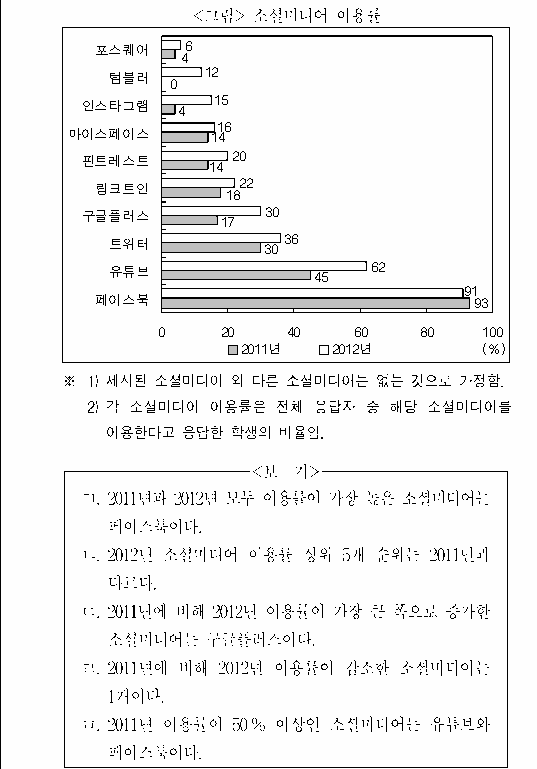 문제 자료 원문 이미지