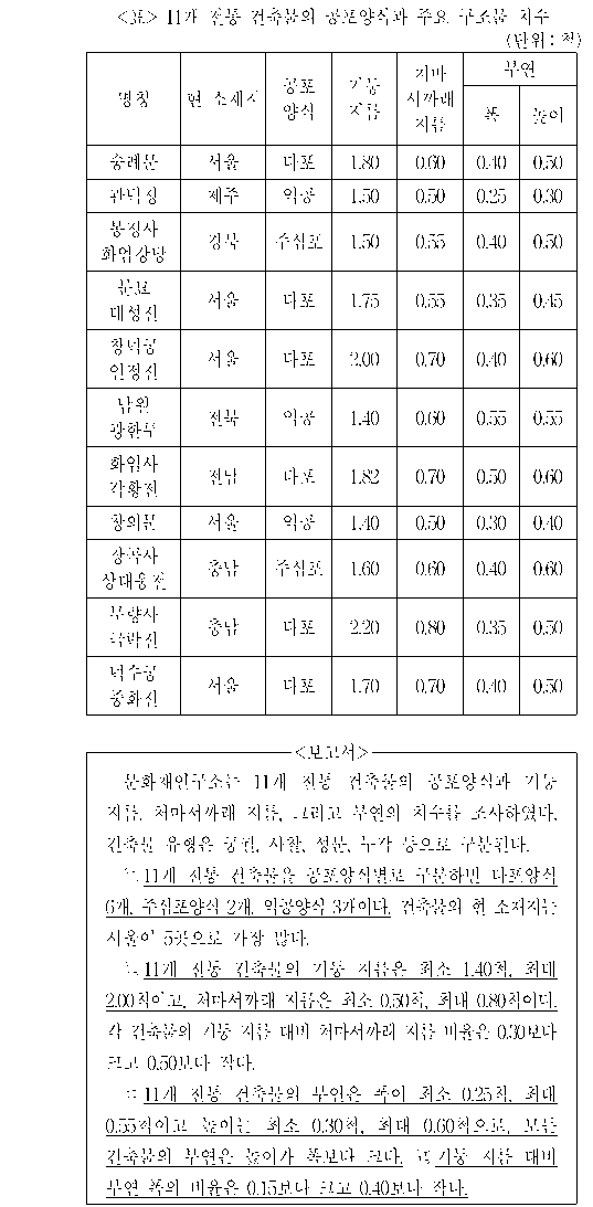 문제 자료 원문 이미지