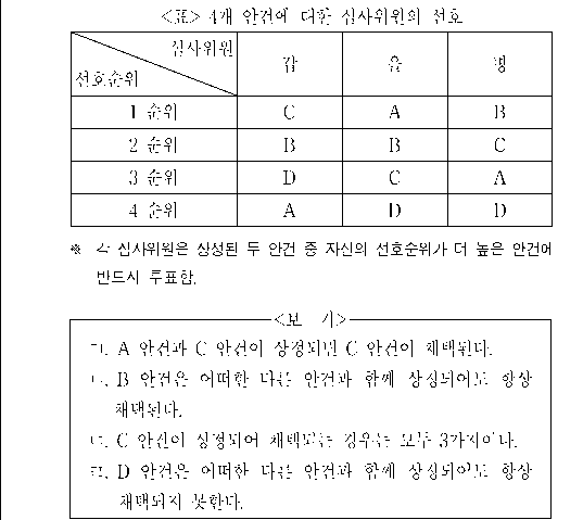 문제 자료 원문 이미지
