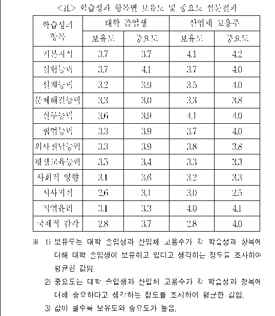 문제 자료 원문 이미지