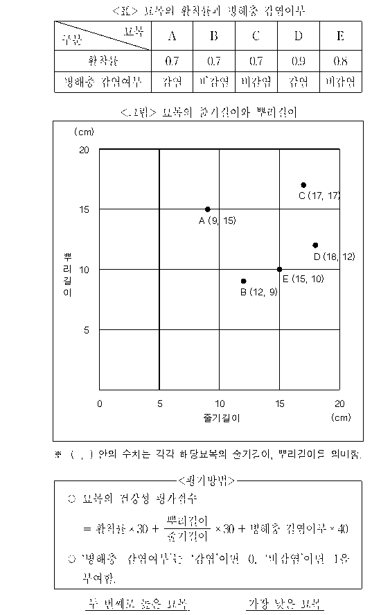 문제 자료 원문 이미지