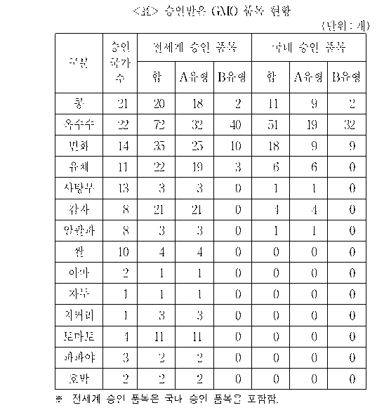 문제 자료 원문 이미지