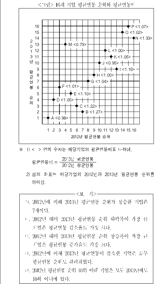 문제 자료 원문 이미지