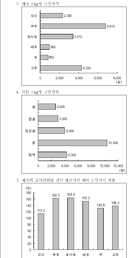 선택지 원문 이미지