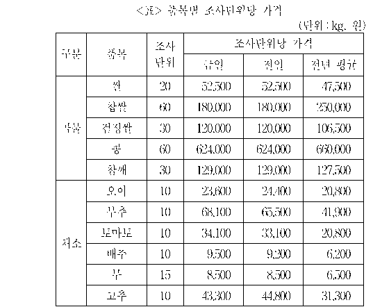 문제 자료 원문 이미지