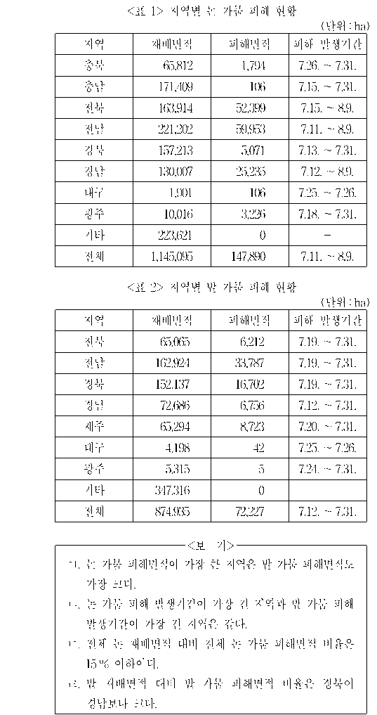 문제 자료 원문 이미지
