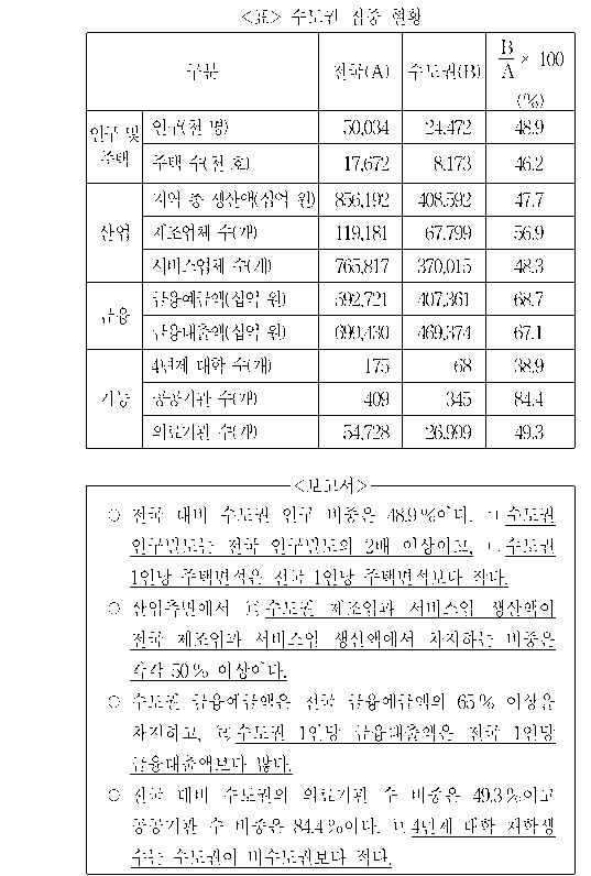 문제 자료 원문 이미지