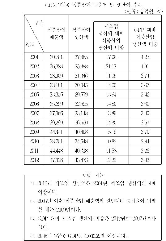 문제 자료 원문 이미지