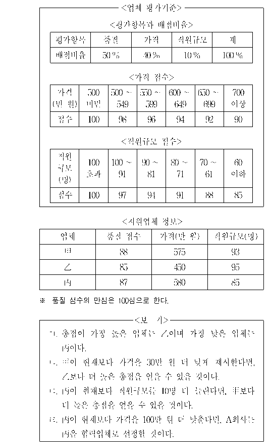 문제 자료 원문 이미지