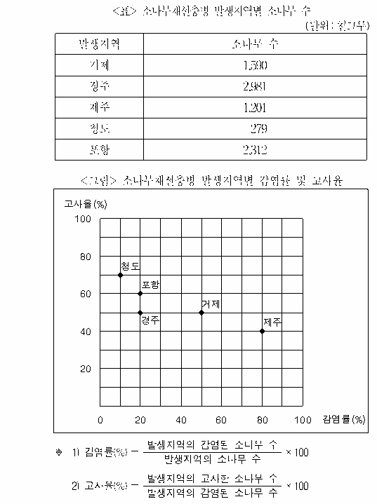 문제 자료 원문 이미지