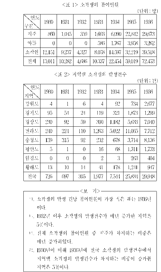 문제 자료 원문 이미지