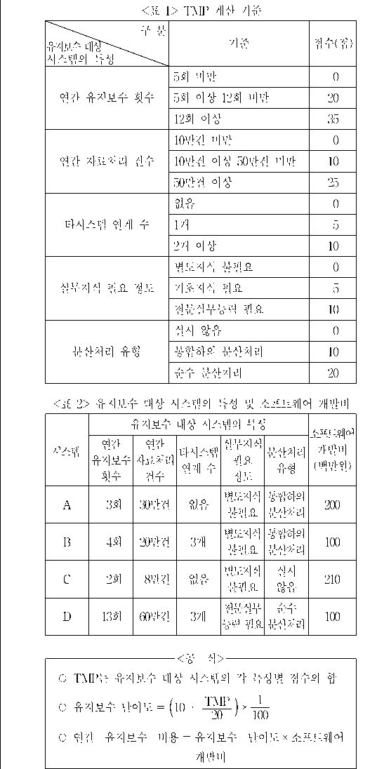 문제 자료 원문 이미지