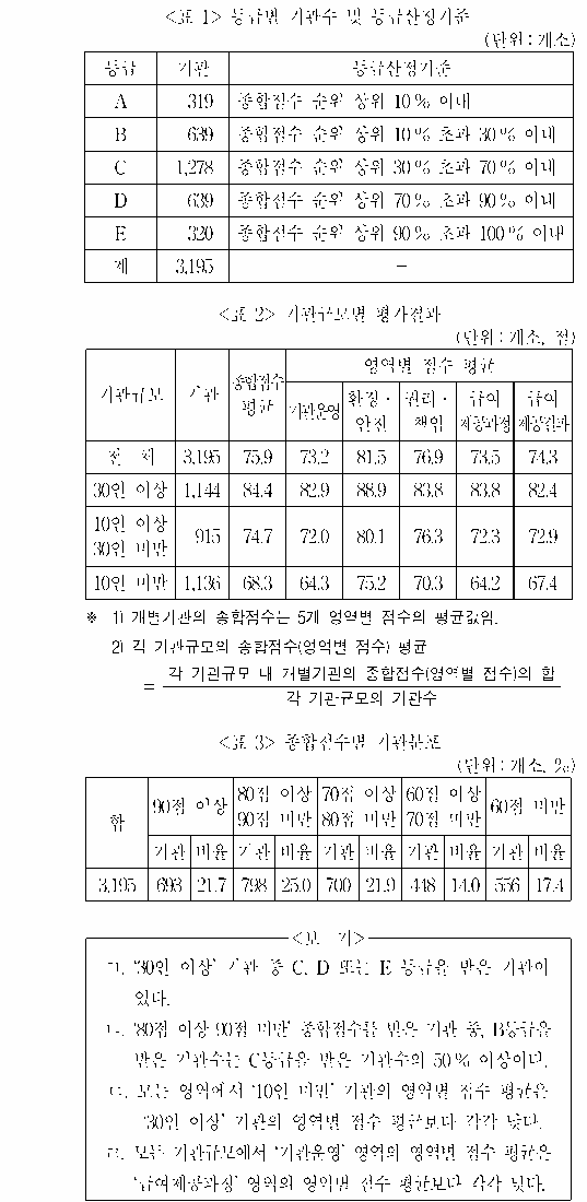 문제 자료 원문 이미지