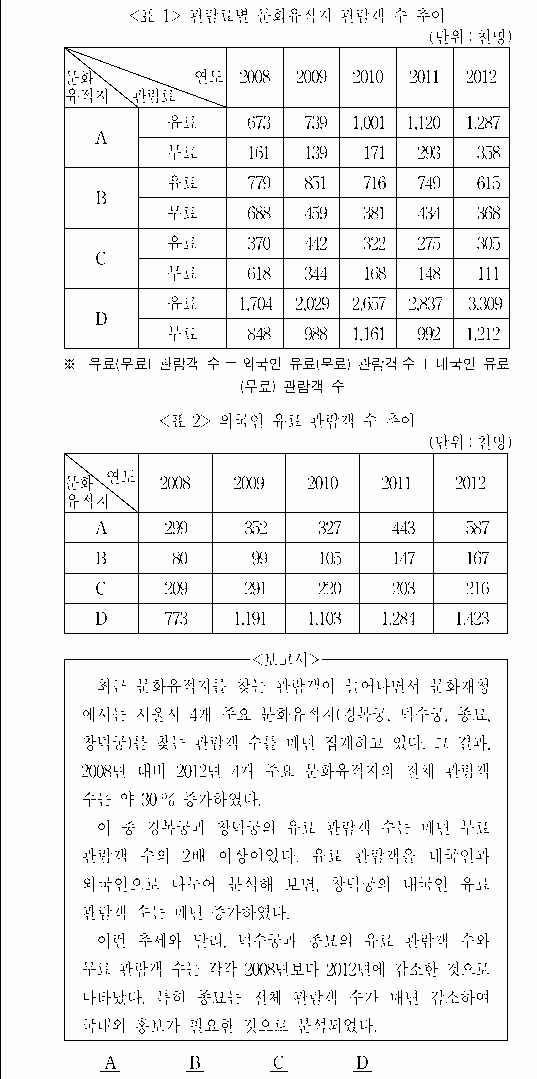 문제 자료 원문 이미지