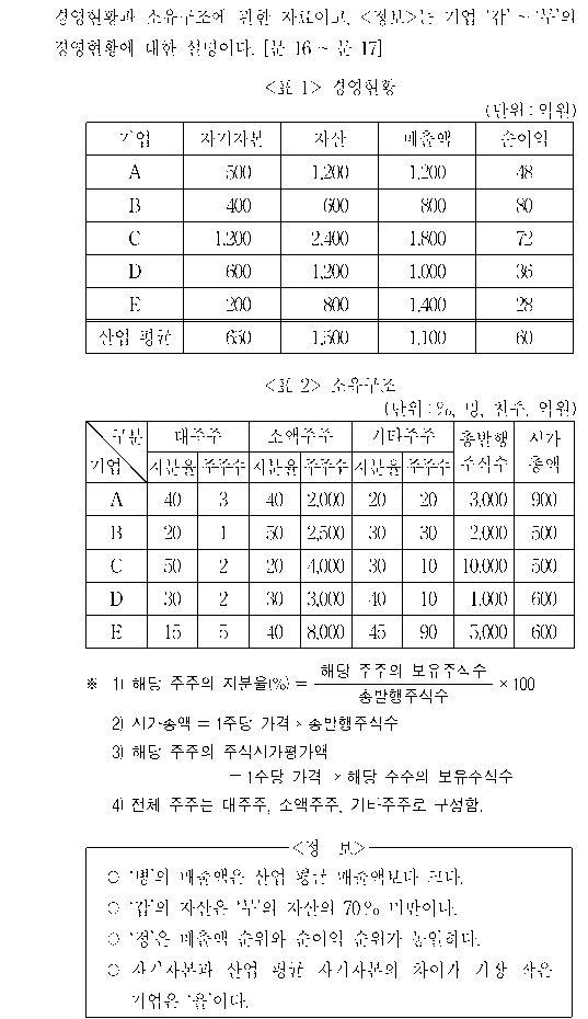 공유 자료 원문 이미지