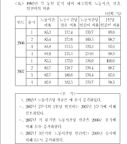 문제 자료 원문 이미지