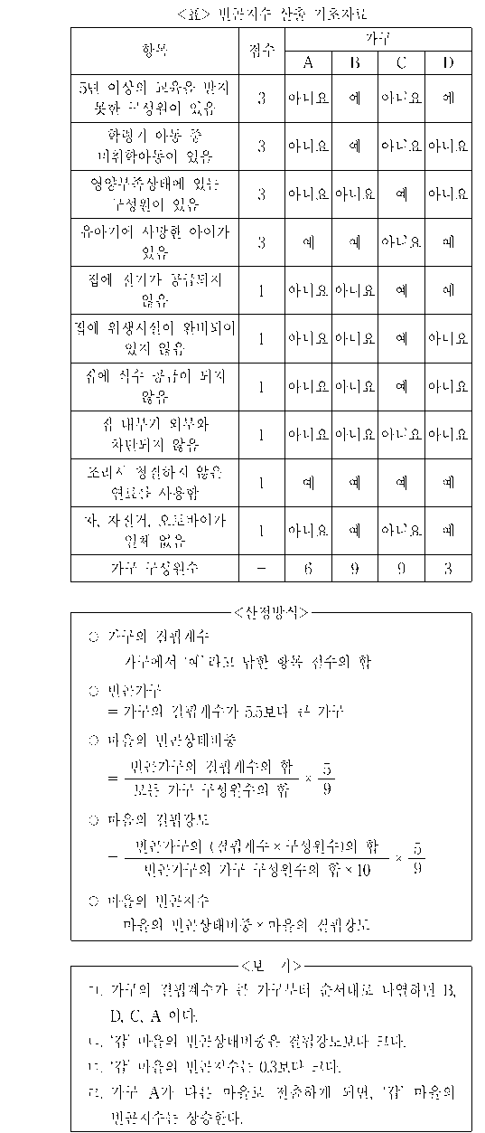 문제 자료 원문 이미지
