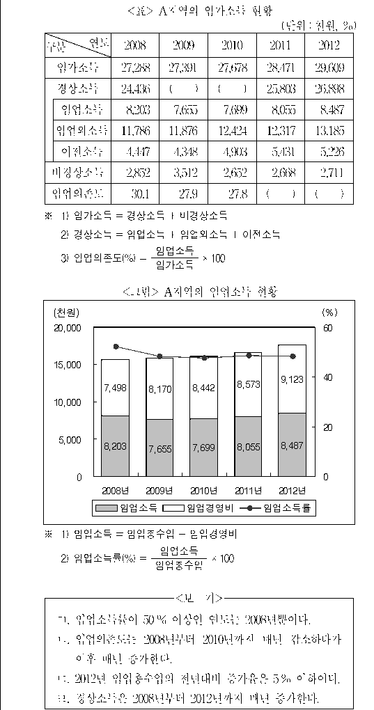 문제 자료 원문 이미지