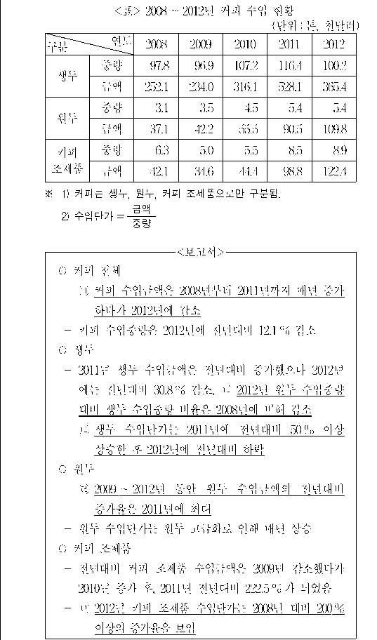 문제 자료 원문 이미지