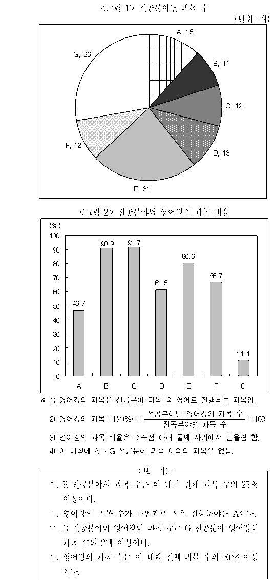 문제 자료 원문 이미지