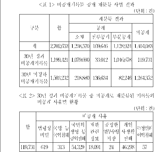 문제 자료 원문 이미지