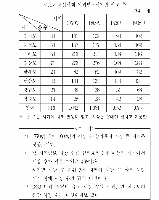 문제 자료 원문 이미지