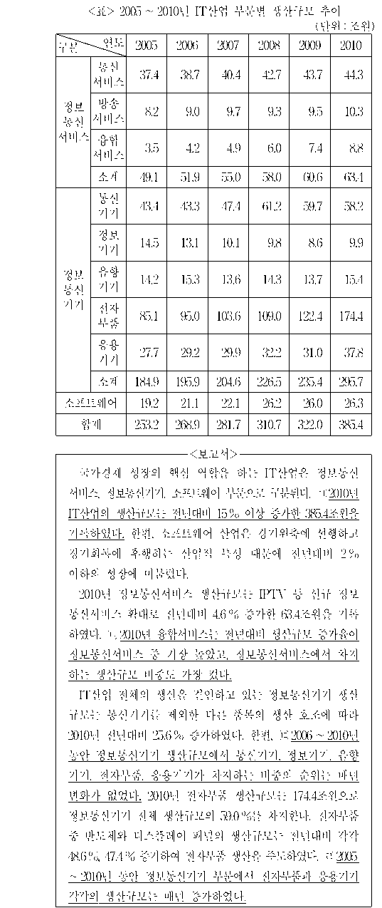 문제 자료 원문 이미지