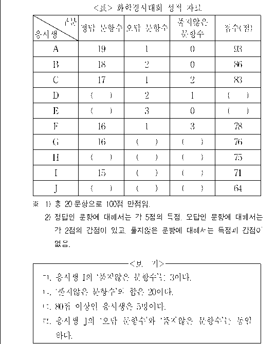 문제 자료 원문 이미지