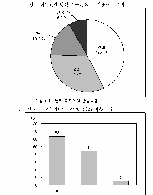 선택지 원문 이미지
