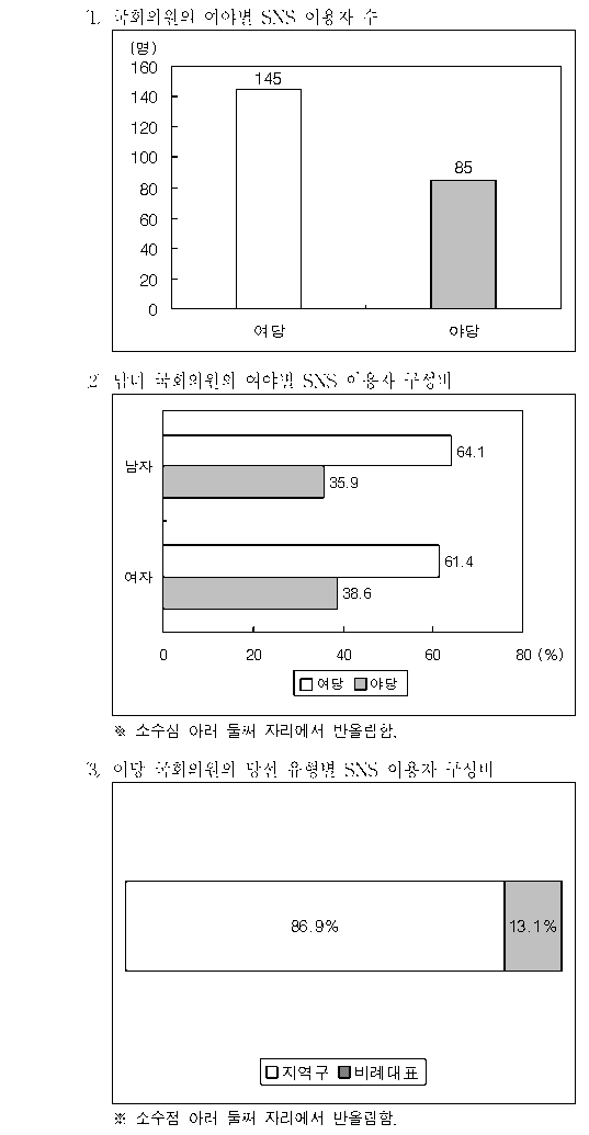 선택지 원문 이미지