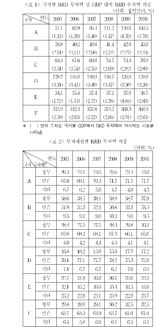 문제 자료 원문 이미지