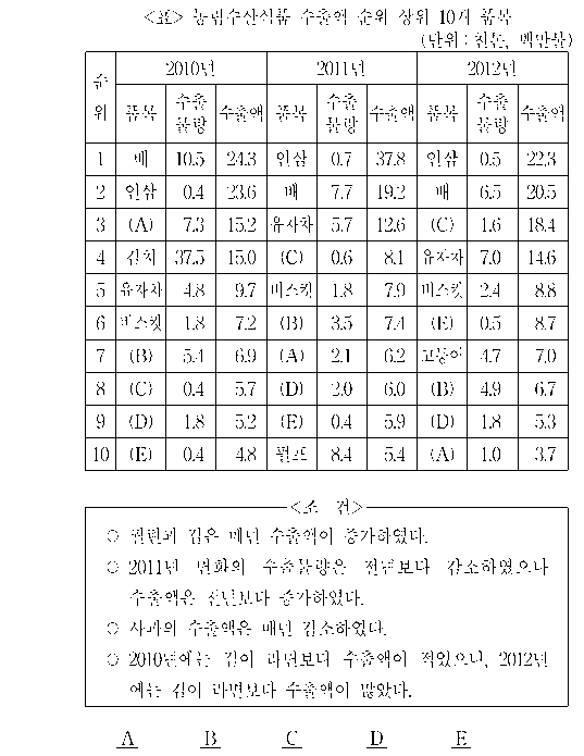 문제 자료 원문 이미지
